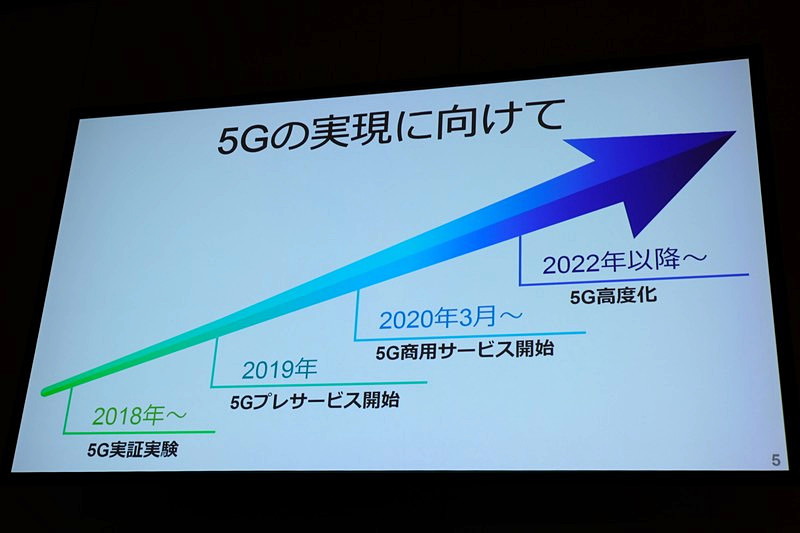 ソフトバンクの予定