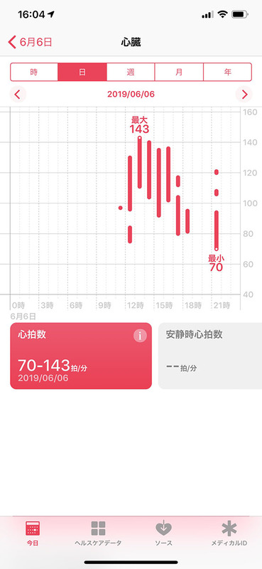 こちらはiPhoneのヘルスケアアプリの表示例。Apple Watch Series 4などApple Watchが計測した活動量データに加え、ほかのデバイスで計測したデータや、各種アプリで記録したデータなどを統合的に閲覧できます。