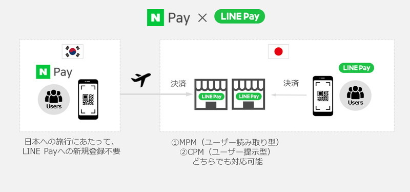 サービス利用の流れ