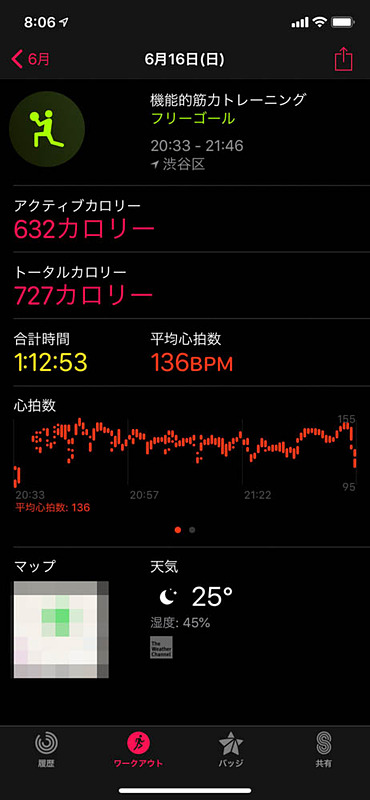 心拍数が上がるように腕を大きく振って運動量を増やすと、1時間ちょいのVRゲームで600kcalを超えることもある