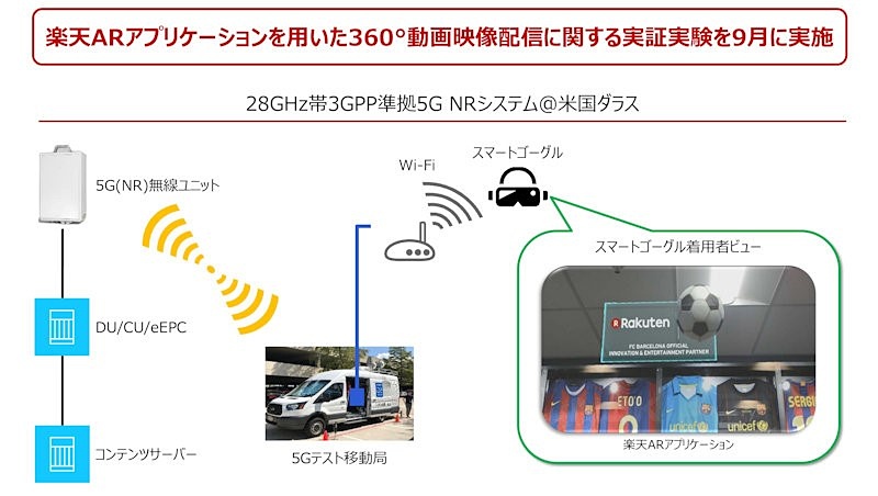 ダラスで行われた実証実験