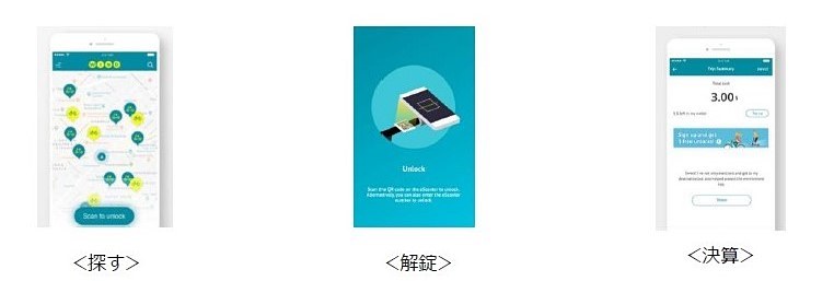 利用方法