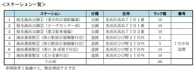 ステーション一覧