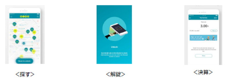 専用アプリケーション