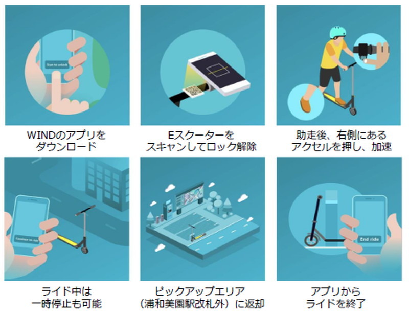 サービスの利用方法