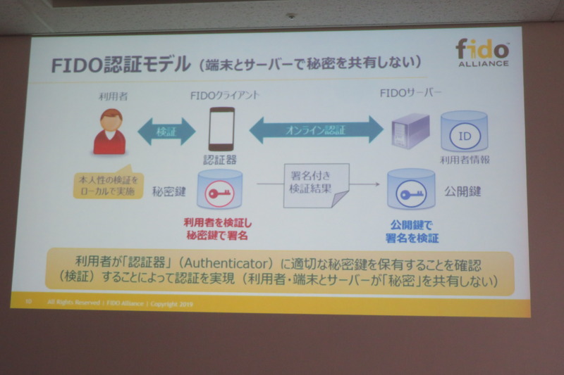 FIDO認証モデル