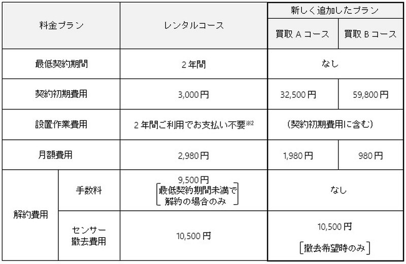 料金プランの一覧