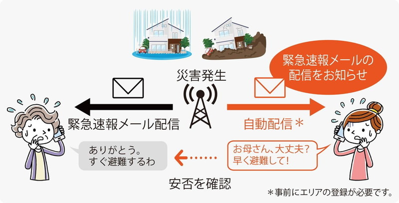 「登録エリア災害・避難情報メール」（イメージ）