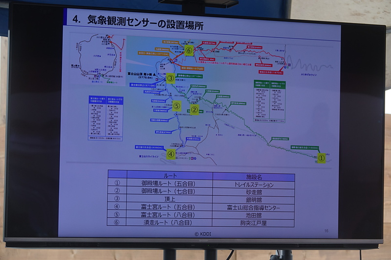 山頂の天気も確認できる