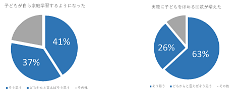 事前モニターの結果