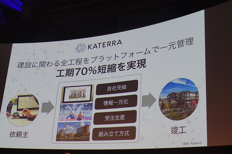 KATERRA。建築プラットフォームを提供