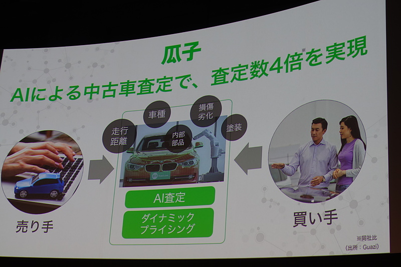 ガジ。中国でトップの中古車販売