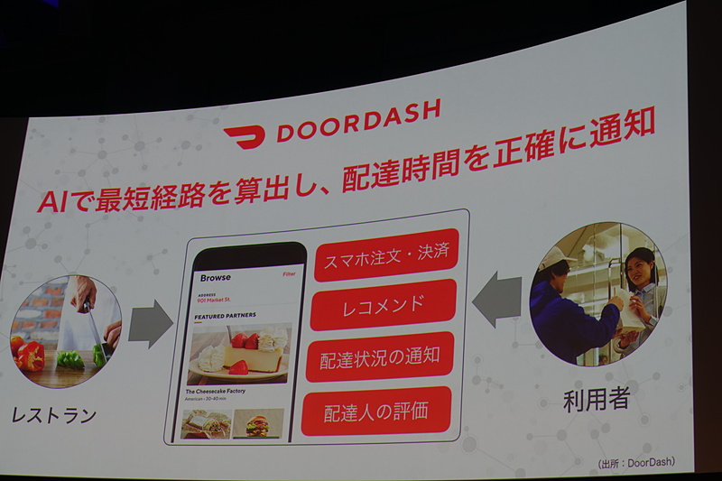 DoorDash フードデリバリー