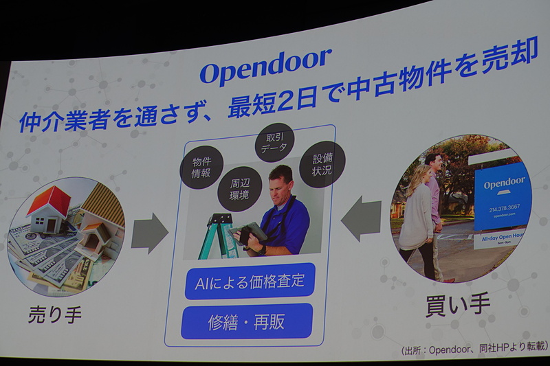 Opendoor 仲介業者を介さない中古物件販売