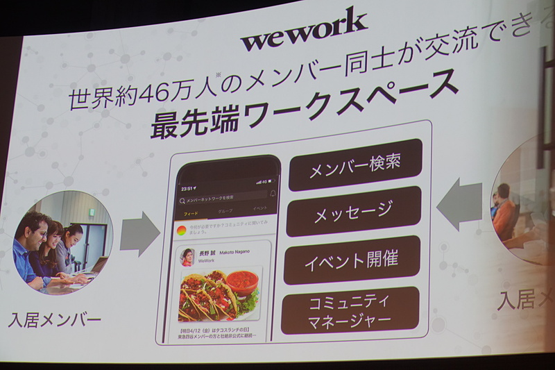 wework ワークスペース提供サービス