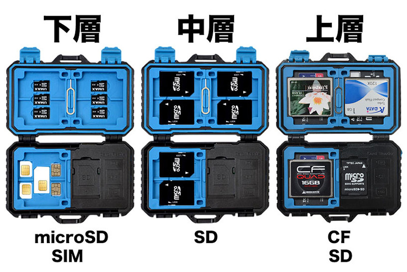 青いカード収納部は、3階建てというか、3層構造になっています。下層にmicroSDカードやSIMカードが入り、その上にある中層にSDカードが入り、その上にある上層にCFカードが収まります。層を区切る仕切りのようなものはありません。各層で保持されたカードが重なるような状態です。