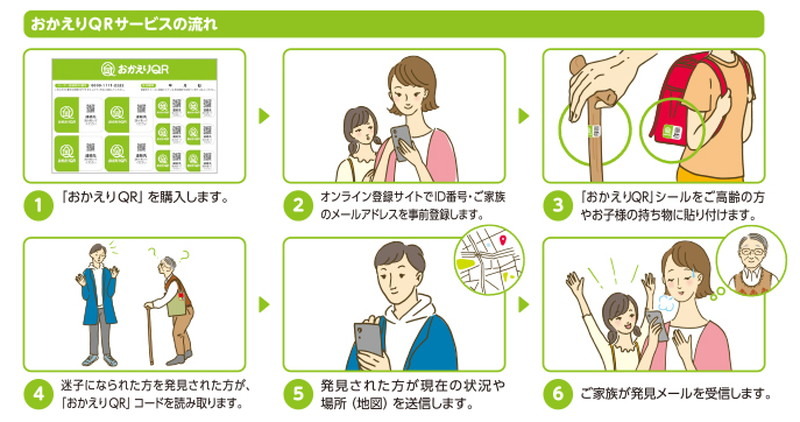 サービス利用の流れ