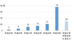 消費者庁がモバイルバッテリーの持ち歩きに注意喚起 車内など高温の環境に放置しないように ケータイ Watch 消費者庁がモバイルバッテリーの持ち歩きに注意喚起 車内など高温の環境に放置しないように ケータイ Watch
