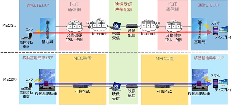 実証実験のイメージ