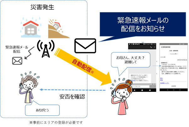 逃げなきゃコール（画像：KDDI）