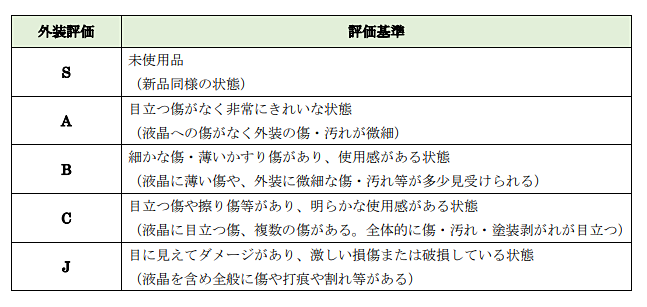 ガイドラインから。外装評価の評価基準