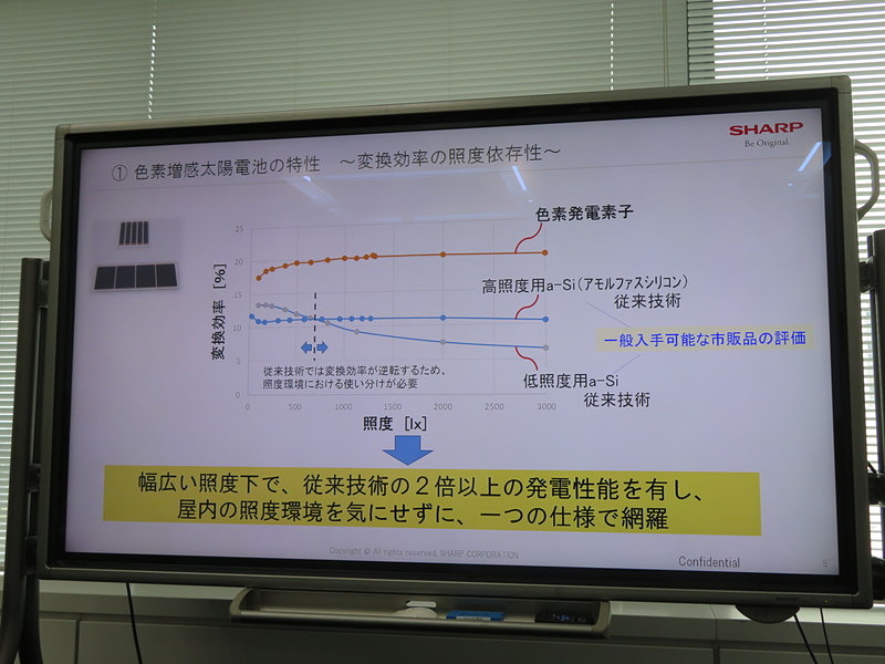 色素増感太陽電池の特性