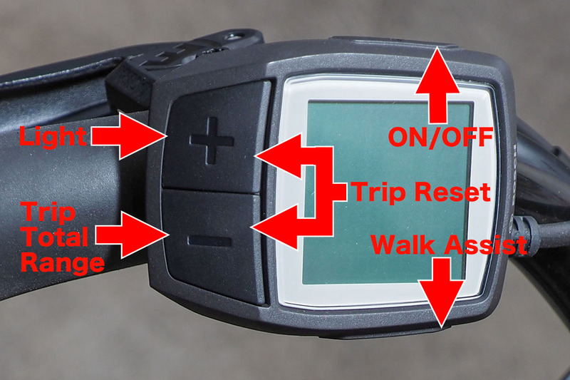 ディスプレイ手前側にはWalk Assistボタン。急坂でe-bikeを押して上がる時などに時速6kmまでアシストしてくれる「WALKモード」を使うためのボタンですが、法律上、日本国内では機能しません。右は各ボタン機能をまとめたもの。「＋」と「−」はアシストモード切り替えボタンですが、長押しするとライトのオンオフや表示の切り替え、走行距離（Trip）のリセットを行えます。