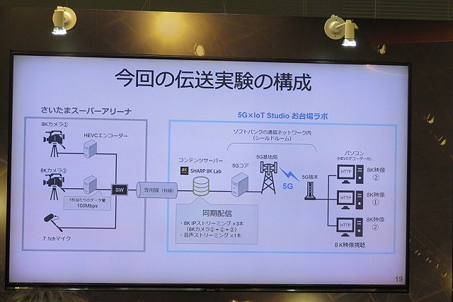 実験のしくみ全体図