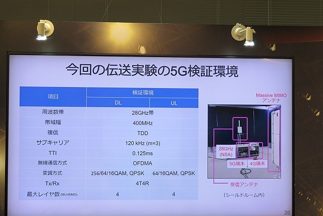 実験に使用された5G環境