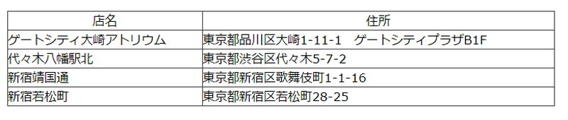 実施店舗（実証実験開始時点）