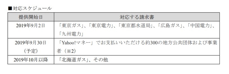 対応スケジュール