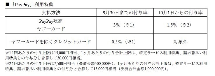 PayPay利用特典