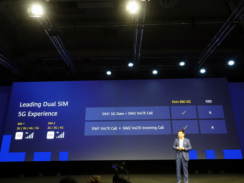 4Gと5GのDSDVに対応