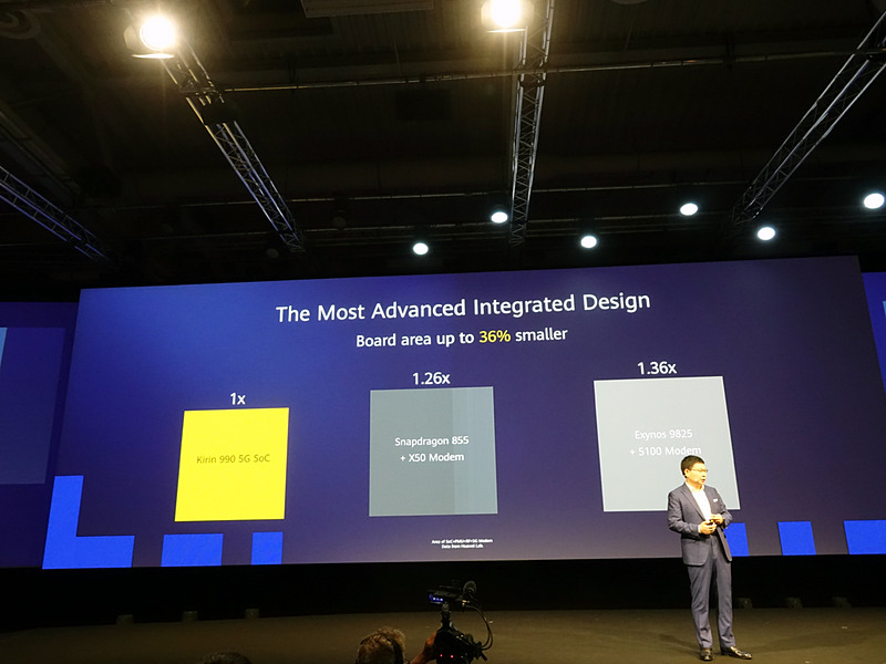 実装のための面積は36%小型化するという
