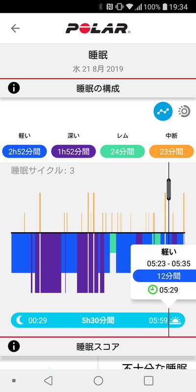睡眠の質もチェックできる