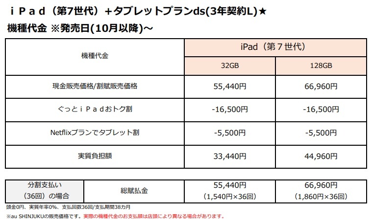 iPad（第7世代）の価格