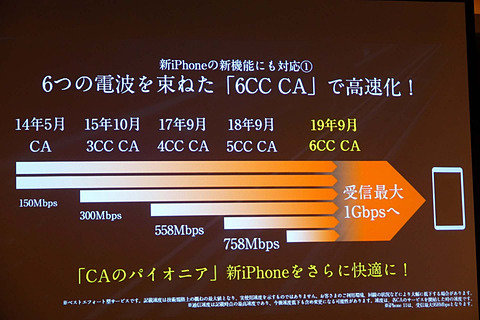 iPhone 11/11 Pro/11 Pro Max、キャリアごとの最高速度はどう違う 
