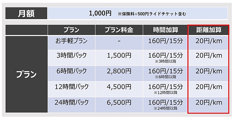 HEELO SCOOTER通常プラン
