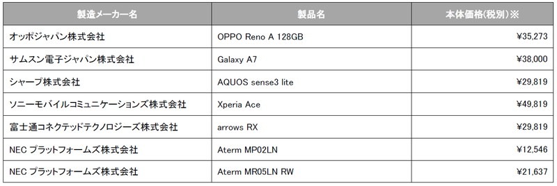 発売する機種と9月24日時点の本体価格（税別）