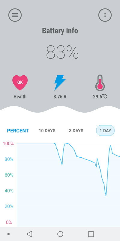 バッテリー寿命延長を図れる「Battery Lifespan Extender」