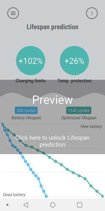 過剰な充放電をせずに使ったときのバッテリー寿命の伸びをチェックできる機能も有償で使える