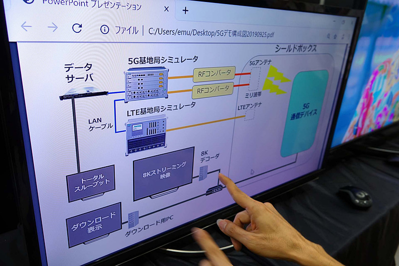 8K映像を5Gで伝送