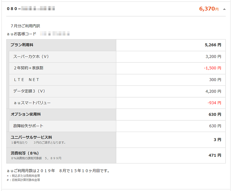 「スーパーカケホ」＋「データ定額3」なのに、毎月割が適用されていない？