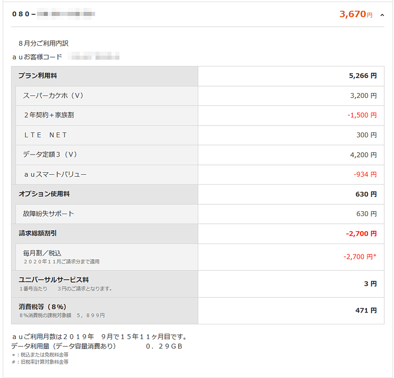 ということで、無事に毎月割が適用されるようになりました