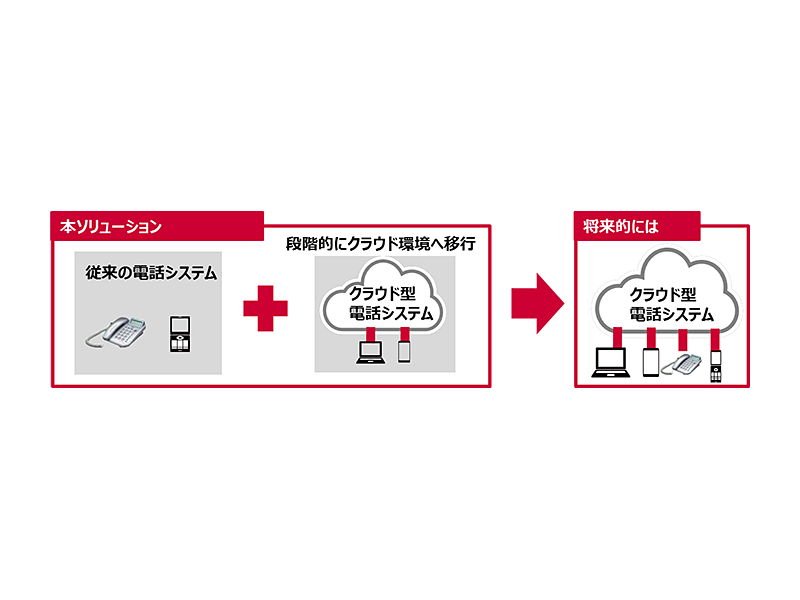 将来的な全面クラウド移行を支援