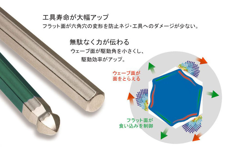 VESSELのレインボール L型レンチ。独自の「Ultra Hex（ウルトラヘックス）」を採用し、ネジ穴に3点・3面で接触するため、ネジ穴の変形が少ないとのこと。