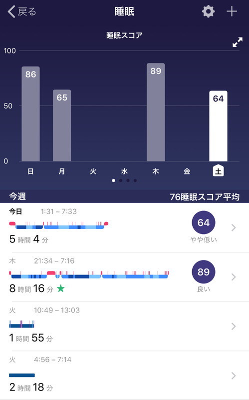 日々の睡眠を測定するだけでなく、スコアをつけてくれます