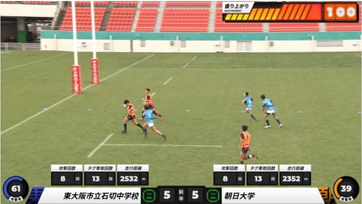 左から応援合戦のモニター表示、トライ前の様子（提供：KDDI）