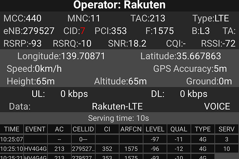 右上のほうに「B:L3」とある。バンド3、つまり楽天モバイルの1.7GHz帯で接続していることを示している