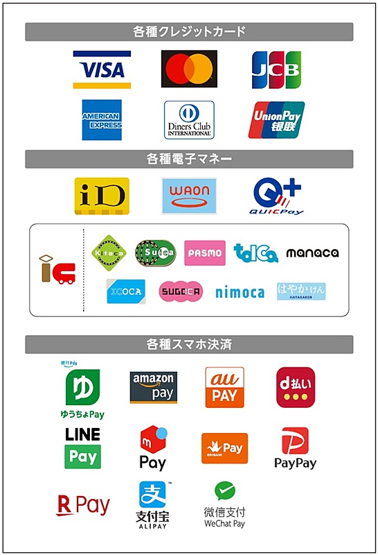 対応するクレジットカードや決済サービス